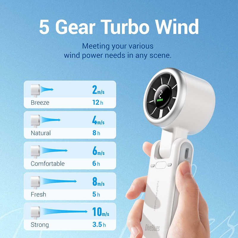 Cooling Turbo Mini Fan 13350 RPM | DiveBlues